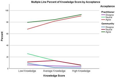 Acceptance of medical drone technology and its determinant factors among public and healthcare personnel in a Malaysian urban environment: knowledge, attitude, and perception